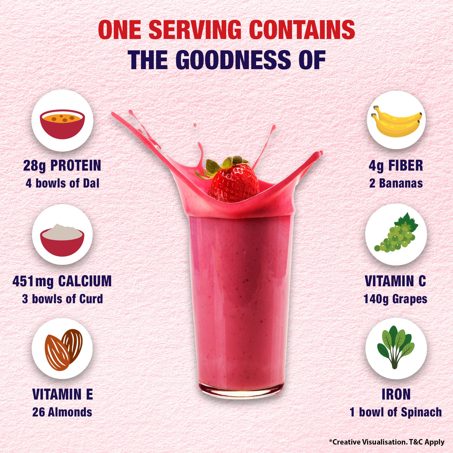 Hi Protein Slim Meal-Shake Strawberry No Added Sugar Buy 1 Get 1 Free 420 Gms (12 Servings)
