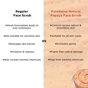 [CRED] Pure Sense Natural Papaya Face Scrub | Enriched With Niacinamide & Pomegranate | Suits Sensitive Skin | Paraben & Sulphate Free | 50g