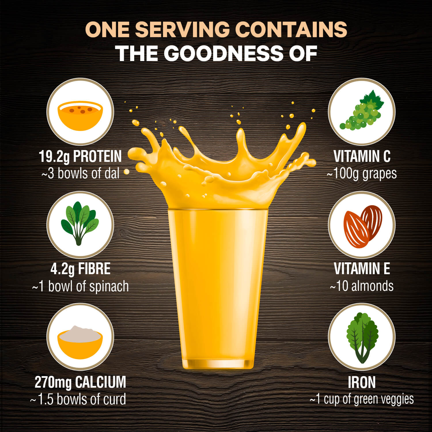 Saffola Fittify Hi-Protein Slim Meal Shake - Alphonso Mango - BOGO - 840g