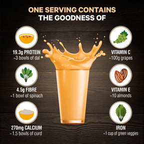 Saffola Fittify Hi-Protein Slim Meal Shake Coffee Caramel BOGO + Plastic Black Shaker 700ml Combo